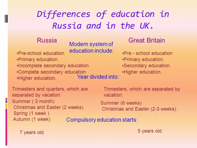 What is the difference between education and teaching?